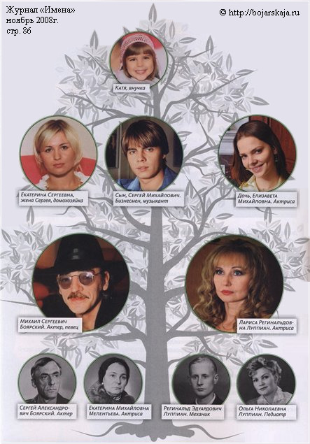 Генеалогическое дерево Лизы Боярской